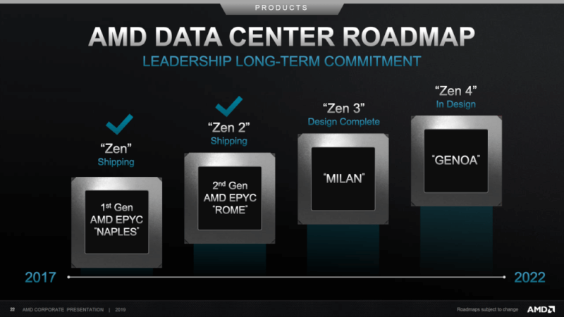 AMD-EPYC-Roadmap-1030x579.png